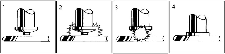 Capacitor Discharge Stud Welding steps